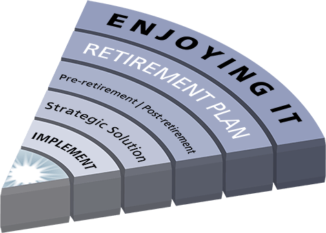 Retirement calculators. Transition to retirement